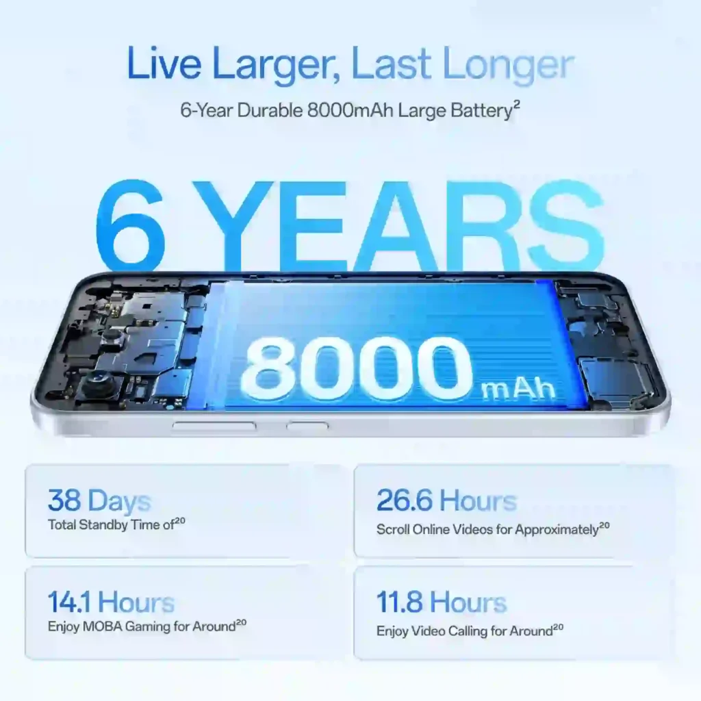 OPPO F35 5G series smartphone featuring vibrant AMOLED display and slim chassis